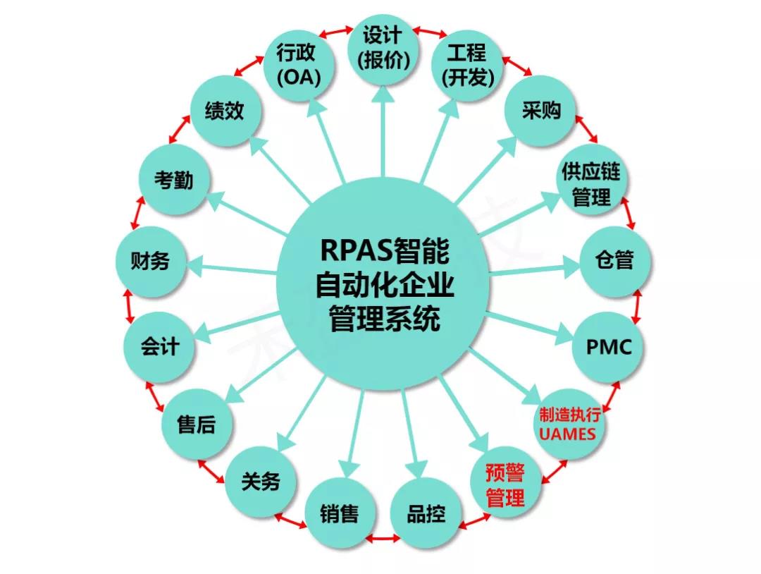 1624493320858832.jpg RPAS.jpg