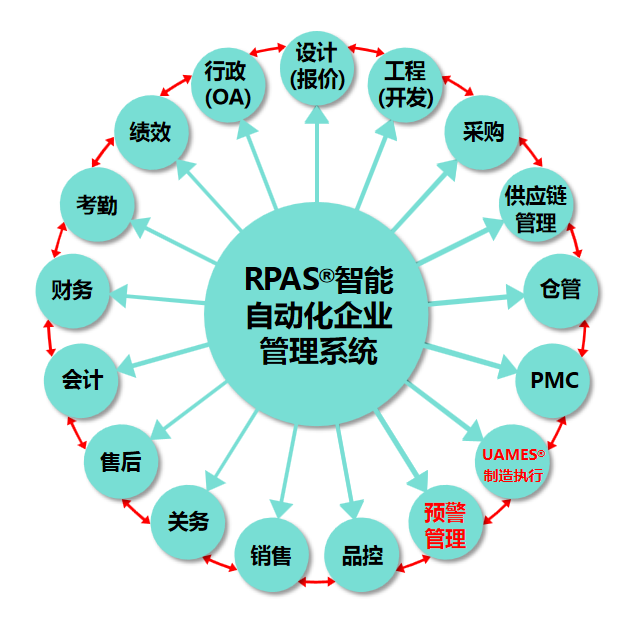 1656041524999076.png 图4.png